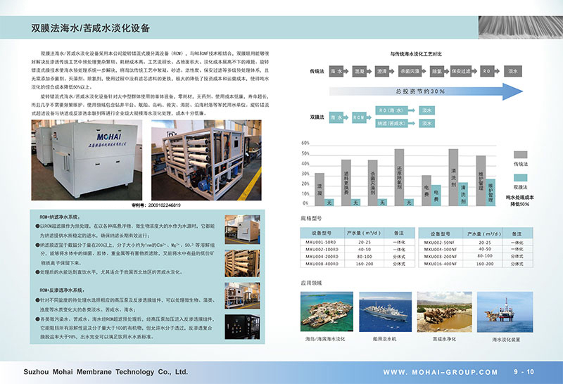 双膜法海水/苦咸水淡化设备